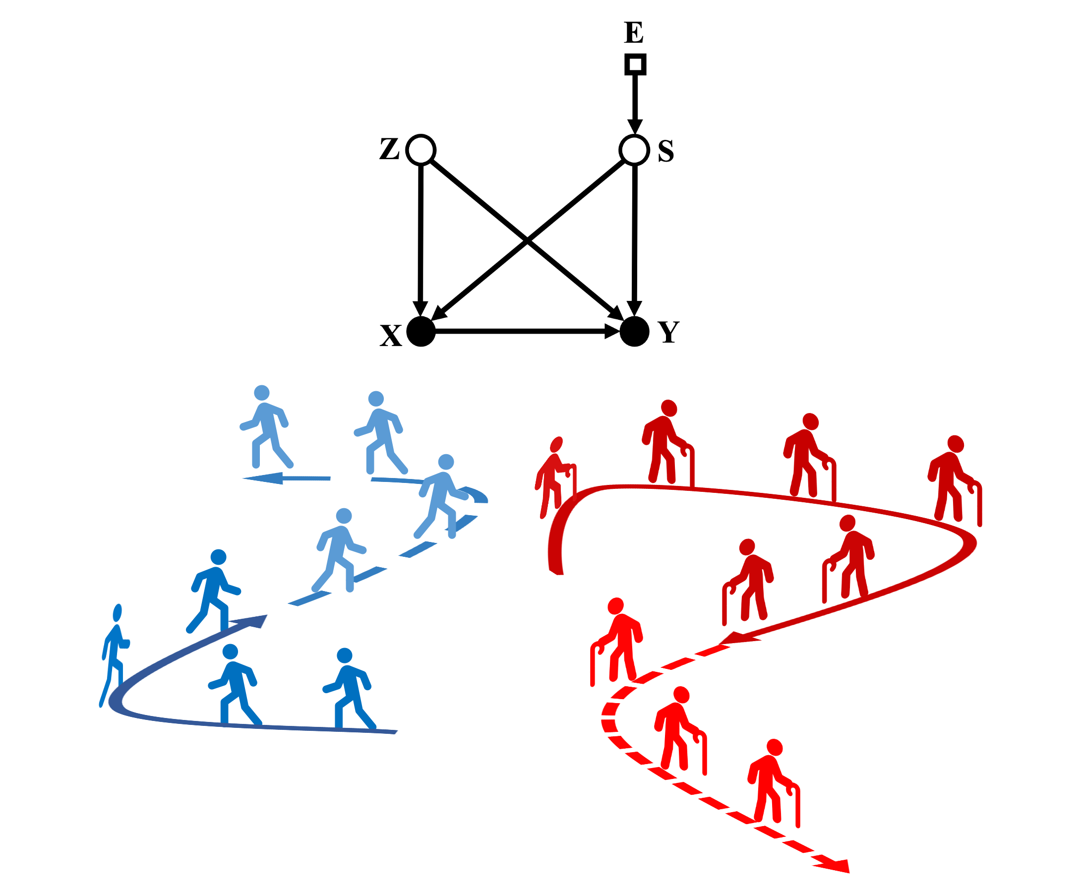 Mark Crowley Causality